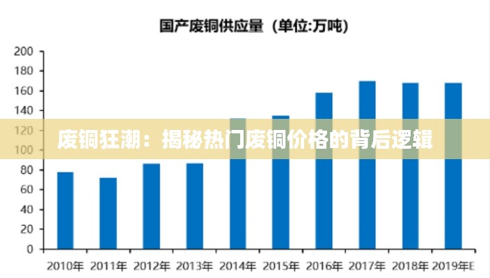 废铜狂潮：揭秘热门废铜价格的背后逻辑