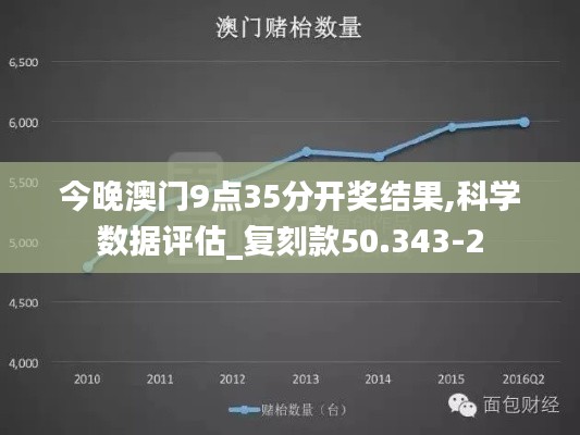 今晚澳门9点35分开奖结果,科学数据评估_复刻款50.343-2