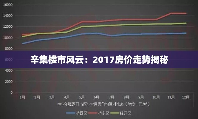 辛集楼市风云：2017房价走势揭秘