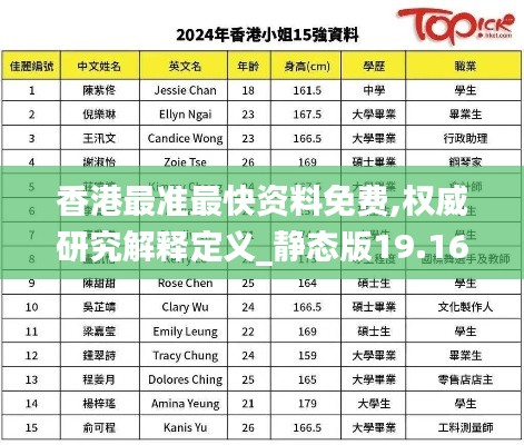 香港最准最快资料免费,权威研究解释定义_静态版19.163