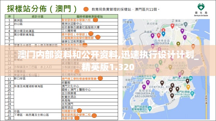 澳门内部资料和公开资料,迅速执行设计计划_精英版1.320