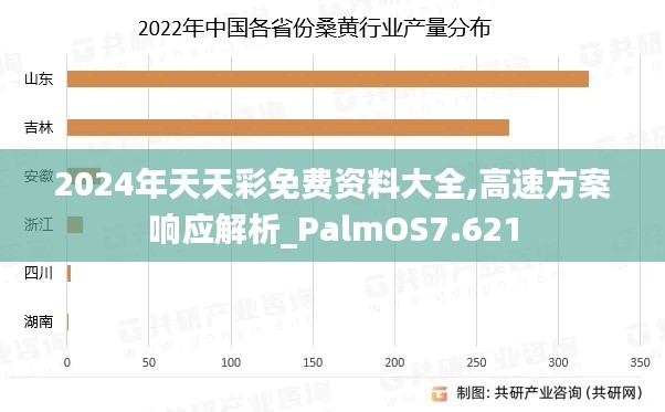 2024年天天彩免费资料大全,高速方案响应解析_PalmOS7.621
