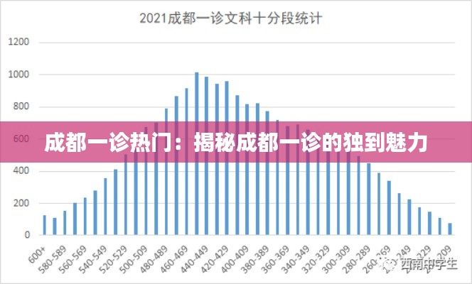 成都一诊热门：揭秘成都一诊的独到魅力