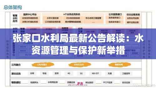 张家口水利局最新公告解读：水资源管理与保护新举措