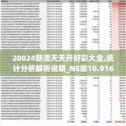 20024新澳天天开好彩大全,统计分析解析说明_NE版10.916