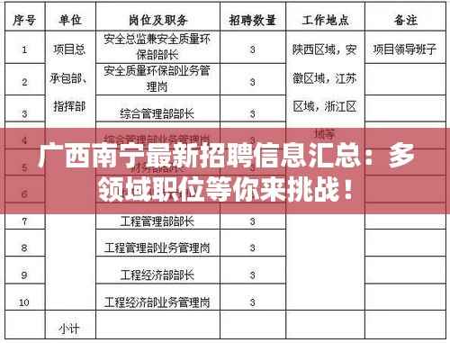 广西南宁最新招聘信息汇总：多领域职位等你来挑战！