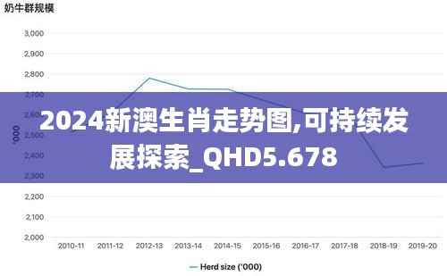 2024新澳生肖走势图,可持续发展探索_QHD5.678