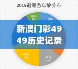 新澳门彩4949历史记录,实地分析数据执行_eShop1.586