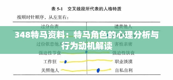 348特马资料：特马角色的心理分析与行为动机解读
