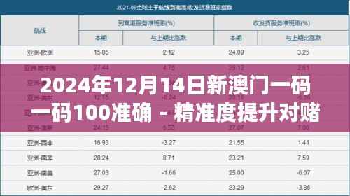 2024年12月14日新澳门一码一码100准确 - 精准度提升对赌客的意义