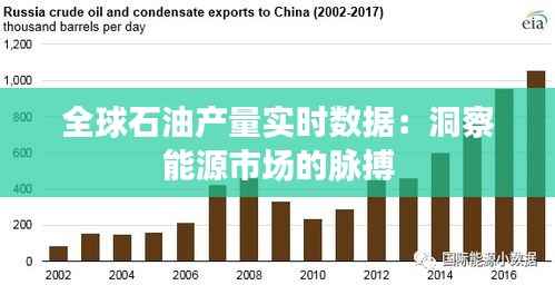 全球石油产量实时数据：洞察能源市场的脉搏