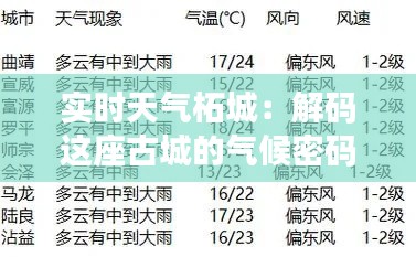 实时天气柘城:解码这座古城的气候密码
