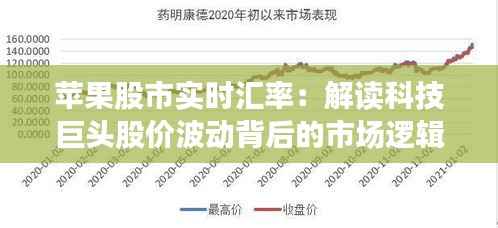 苹果股市实时汇率：解读科技巨头股价波动背后的市场逻辑