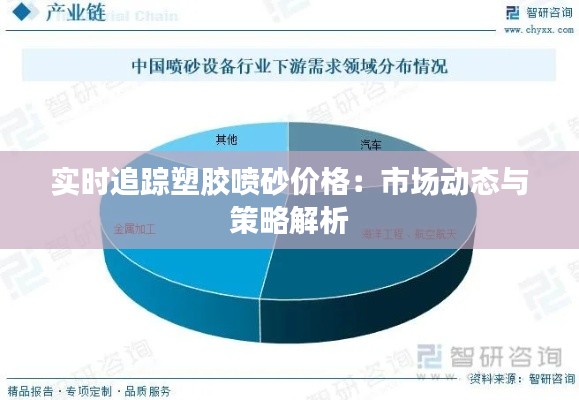 实时追踪塑胶喷砂价格：市场动态与策略解析