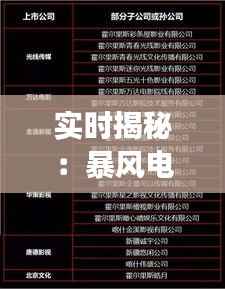 实时揭秘：暴风电影票房排行榜背后的风云变幻