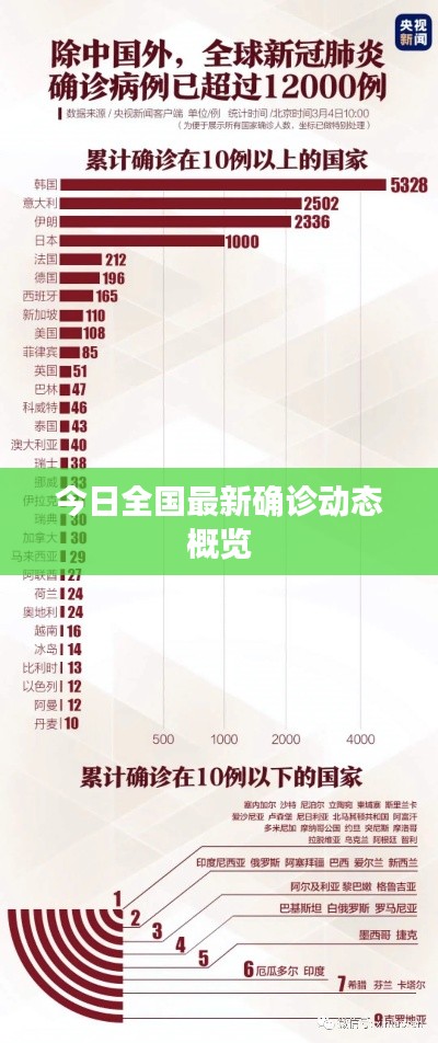 天南地北 第2页
