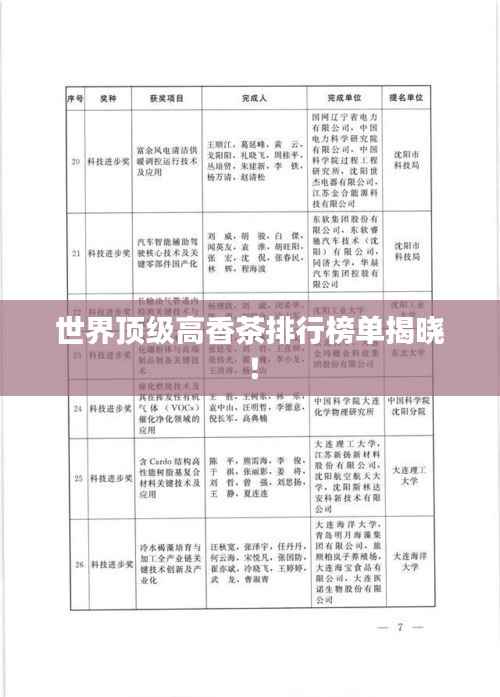 世界顶级高香茶排行榜单揭晓！