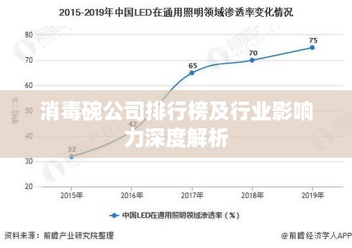 消毒碗公司排行榜及行业影响力深度解析