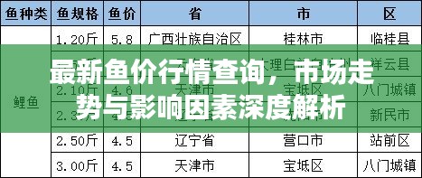 最新鱼价行情查询，市场走势与影响因素深度解析